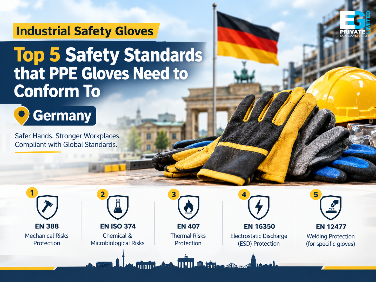 Industrial Safety Gloves: Top 5 Safety Standards that PPE Gloves Need to Conform To